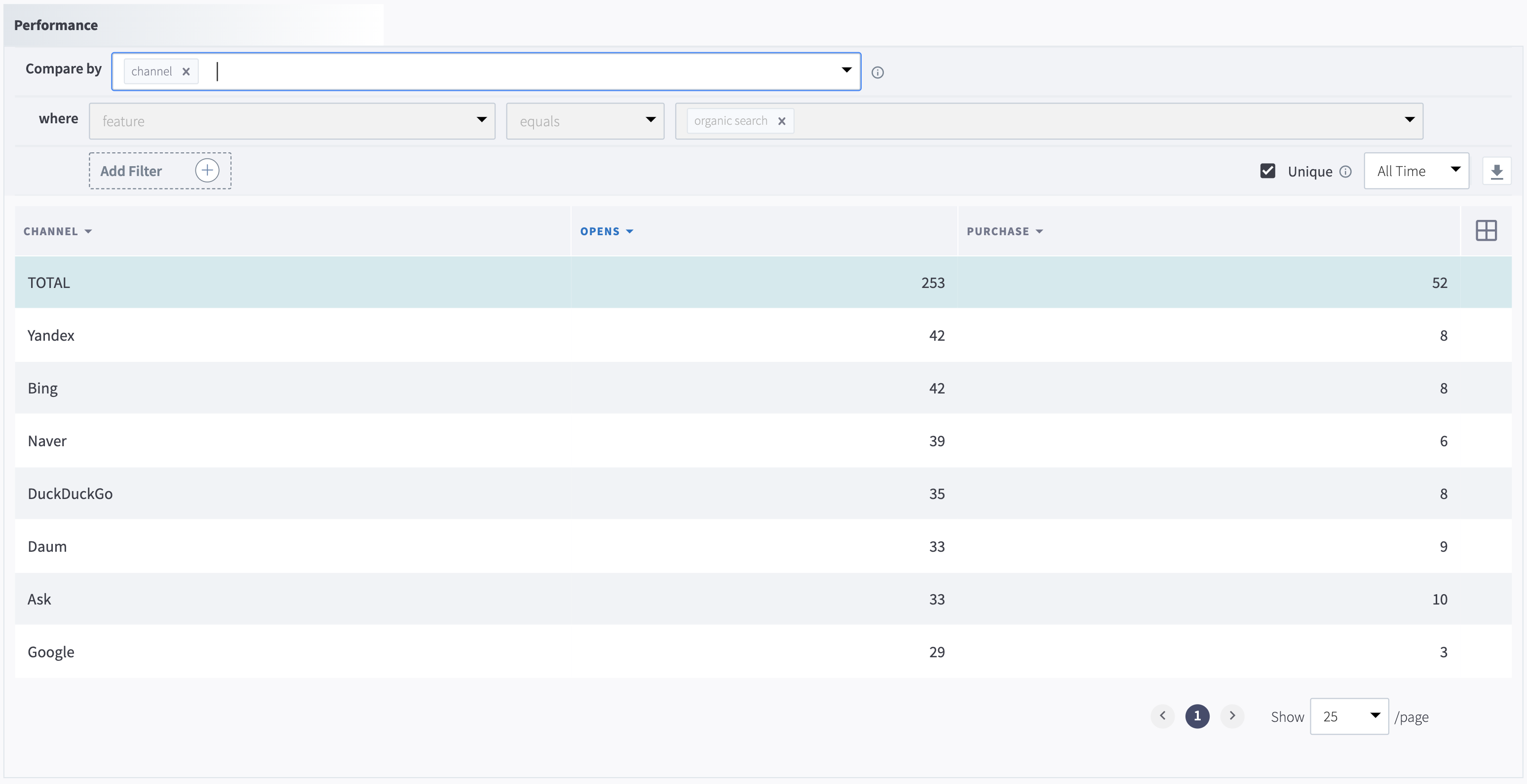 SEO Table