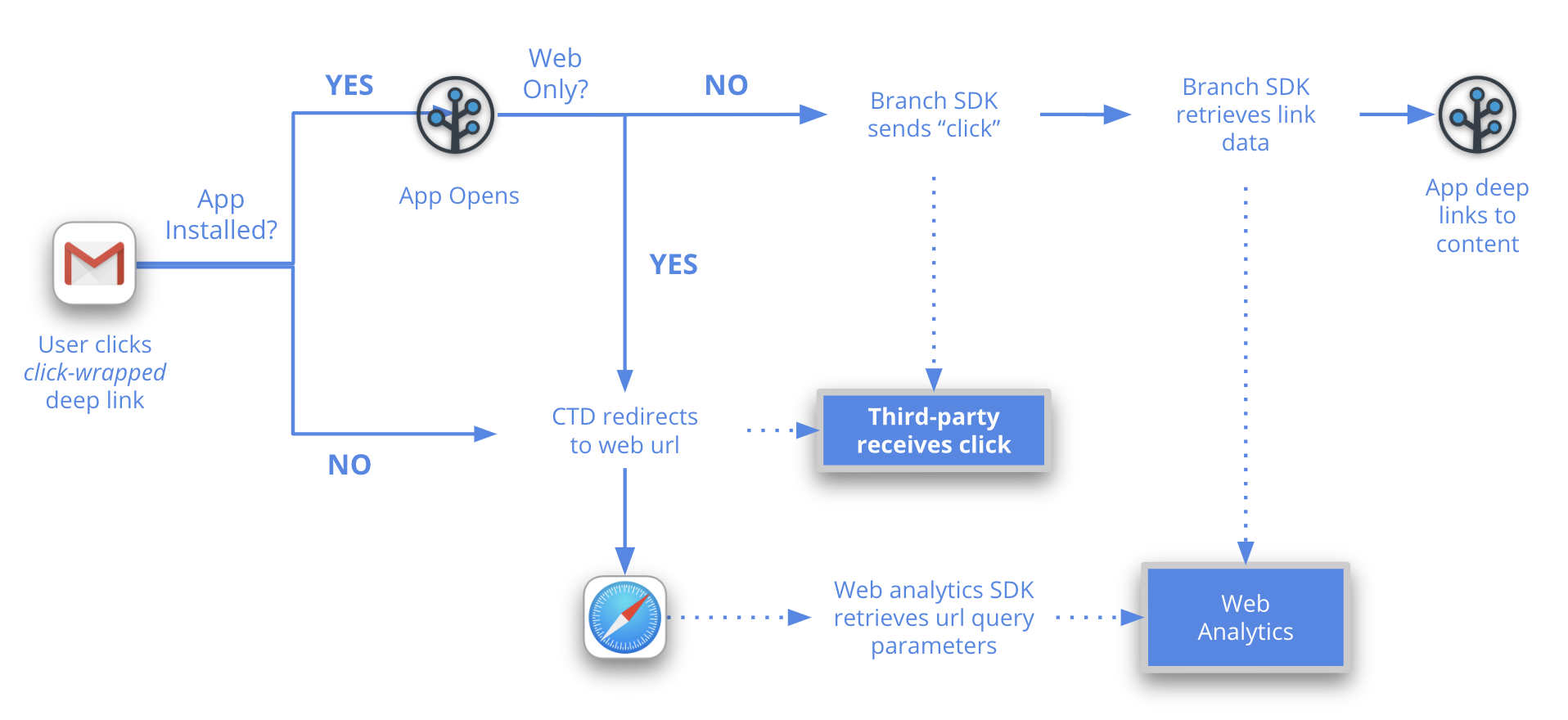 ue-clickflow-always-app-open.png