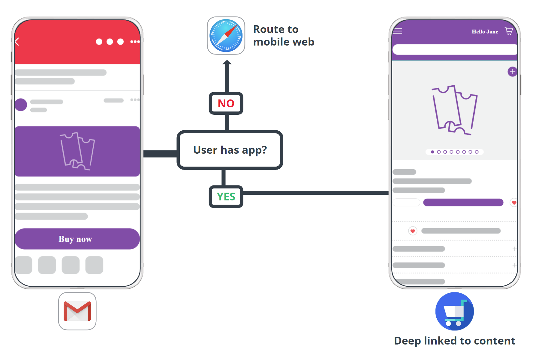 Branch Email Flow.PNG