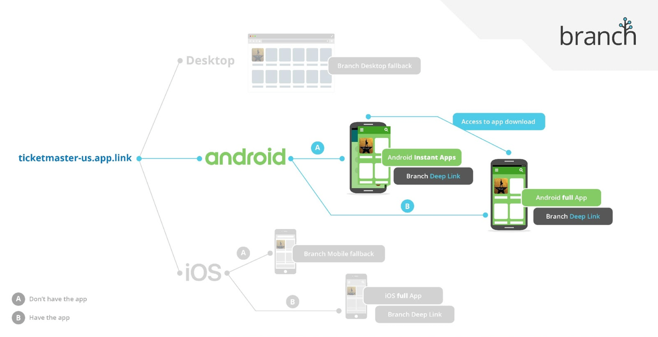 android_instant_apps.png