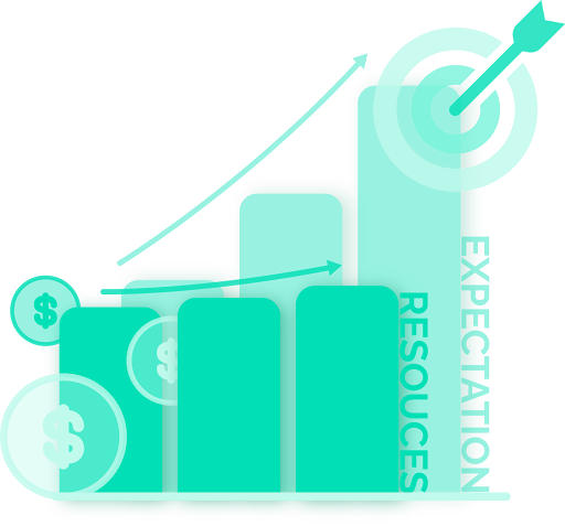 A graph illustrating expectations and resources with a target and upward trend.