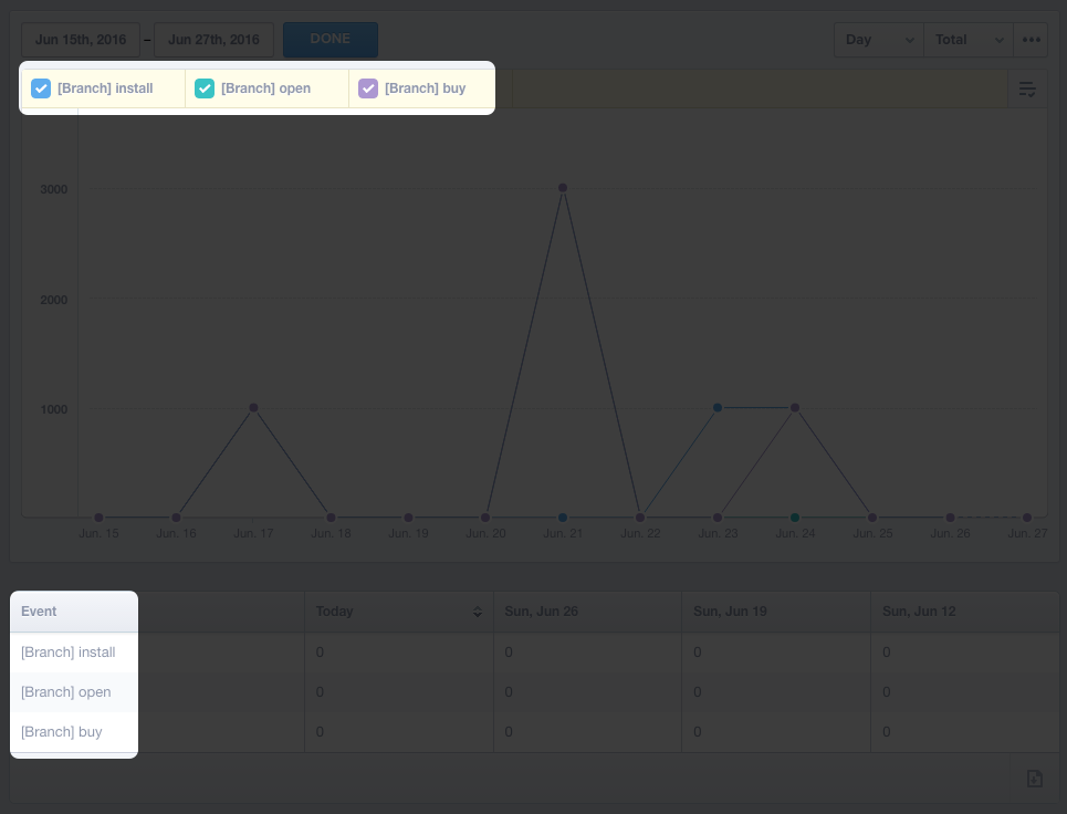 5cfeff3-branch-mixpanel.png