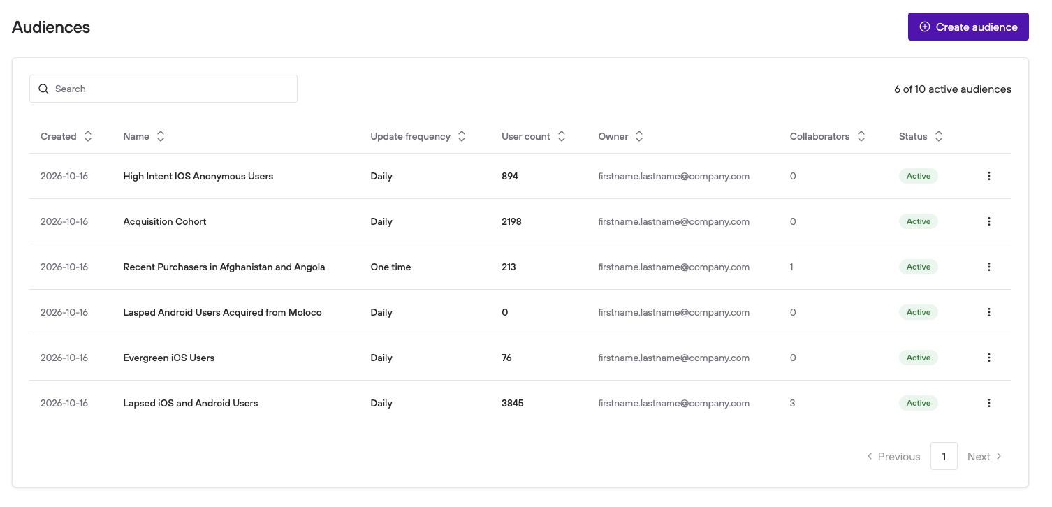 The Audiences page, listing audiences with their update frequency, user count, owner, collaborators, and status.