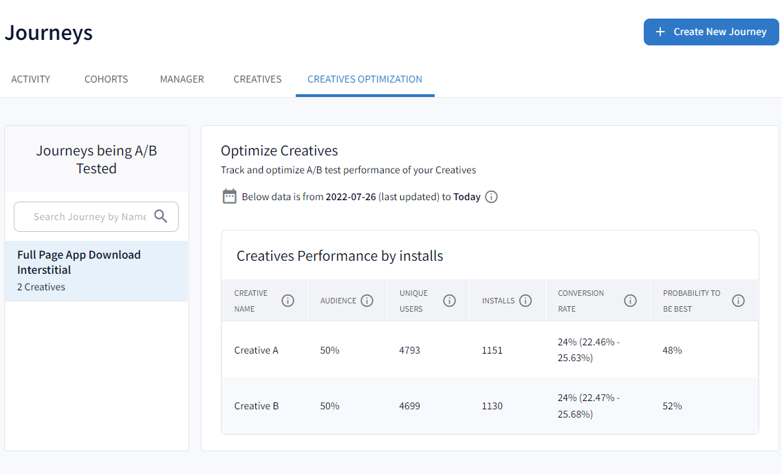 Creatives Optimization.PNG
