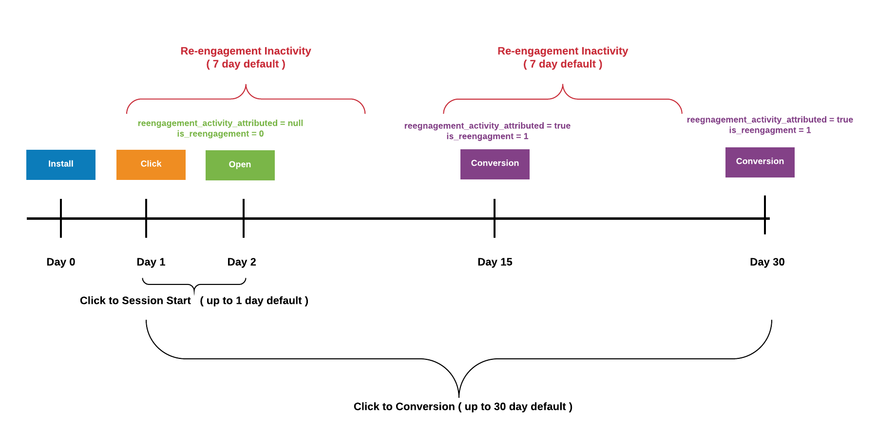 re-engagement-attribution.png
