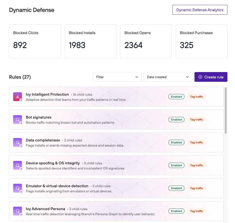 The Dynamic Defense page in Branch, showing blocked traffic summary cards and a list of fraud rules with their status and action.